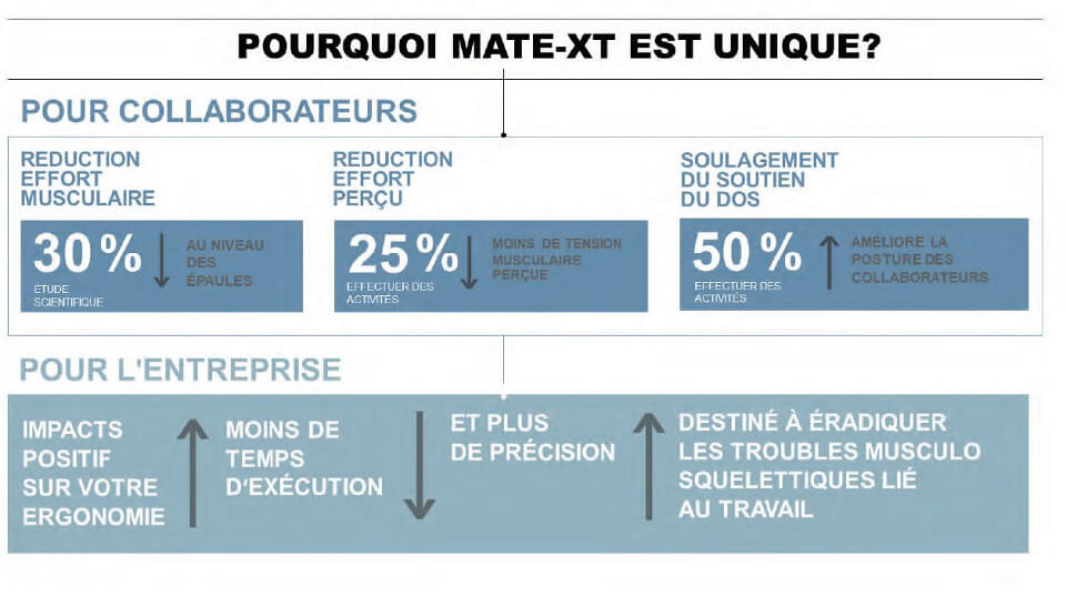 Pourquoi MATE XT