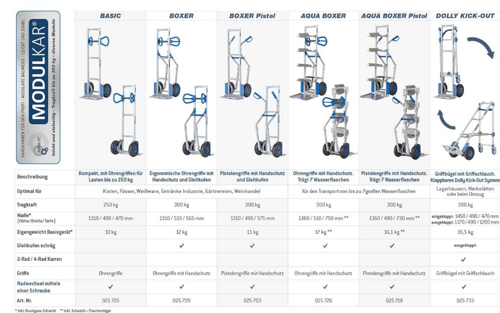 SANO MODULKAR Dolly Kick-Out Stapelkarre 300 kg
