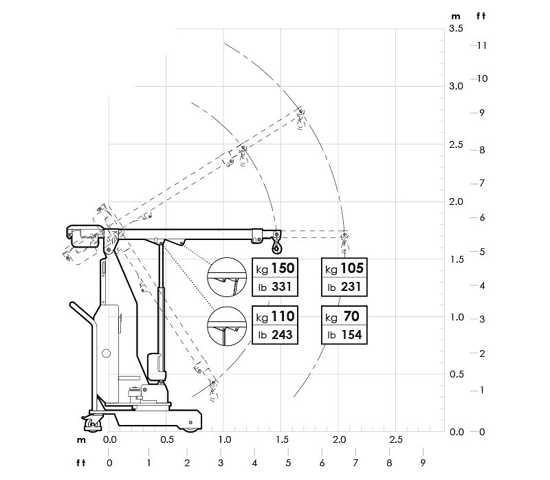 Hubkran Just Lift JL150