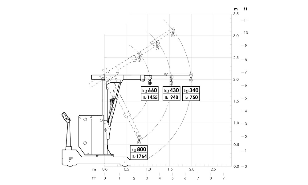 Hubkran Just Lift JL750